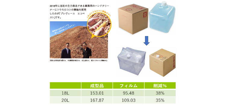 環境への取り組み